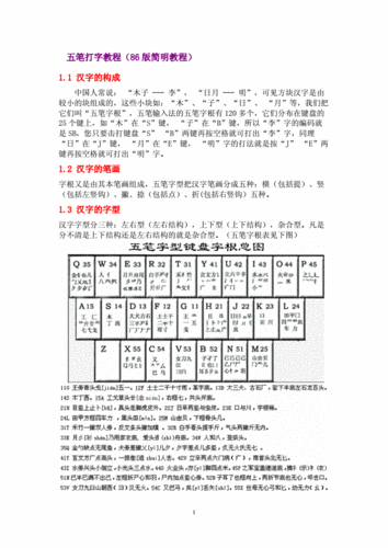 五笔输入法86版安装教程