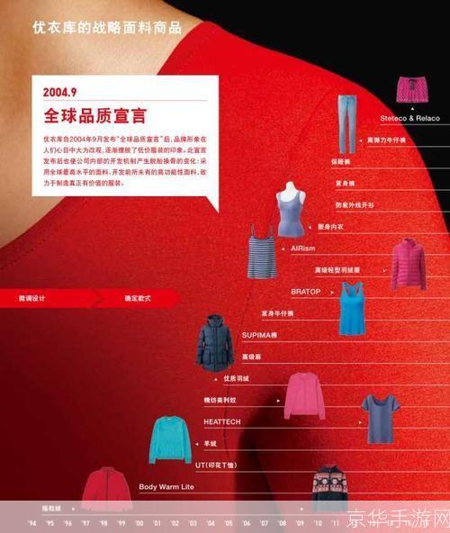 优衣库服装安装指南