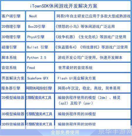 网易游戏平台怎么用: 网易游戏平台使用指南
