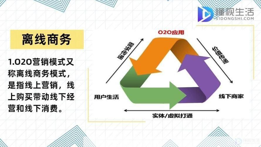 离线模式的使用方法及其优势