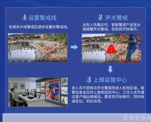 云视通监控使用指南