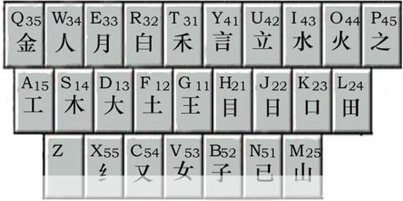 陈桥五笔输入法怎么用: 陈桥五笔输入法的使用方法详解