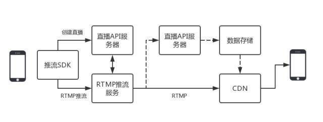 WTV使用指南：如何充分利用您的视频直播平台