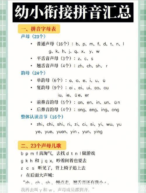拼音怎么用: 拼音的使用方法