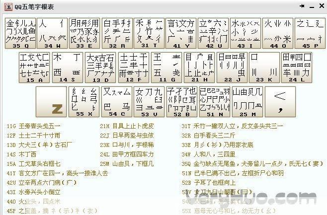 QQ五笔输入法2014官方版使用教程