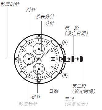 秒表计时器的使用方法详解