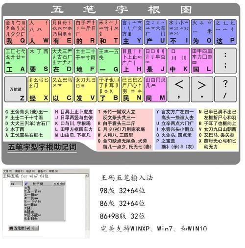 五笔86版输入法的使用方法