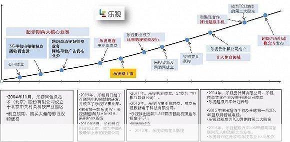 letv客户端: 深度解析：乐视客户端的发展历程与功能特性