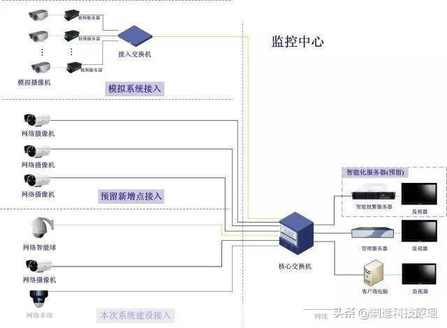 视频监控软件的安装步骤详解