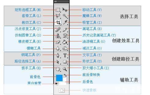 ps怎么用cs4: Photoshop CS4的使用方法详解