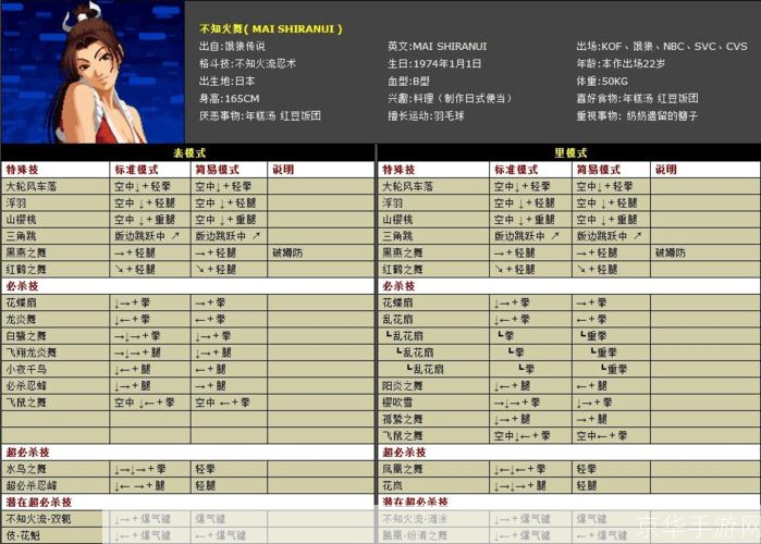 拳皇全集游戏使用指南