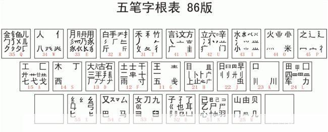 极品五笔输入法官方怎么用2012: 极品五笔输入法官方2012版使用教程