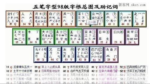极品五笔输入法官方怎么用2012: 极品五笔输入法官方2012版使用教程