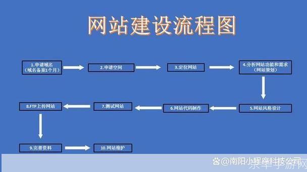 如何使用网页进行有效的信息获取和交流