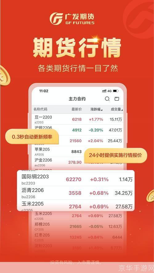 广发期货软件怎么用: 广发期货软件使用指南