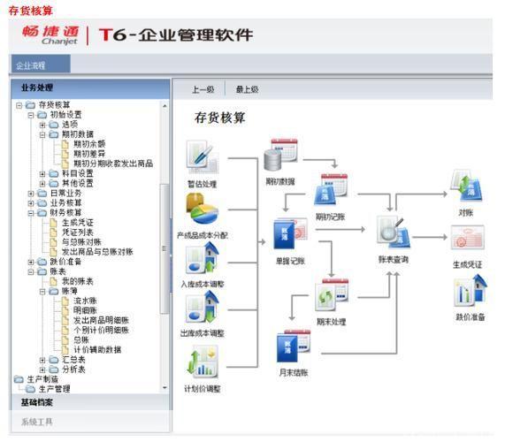 用友管理软件: 用友管理软件：企业信息化的必备利器