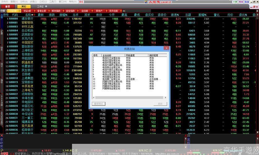 大智慧免费炒股软件: 大智慧免费炒股软件——您的专业投资助手