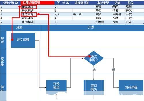 visio怎么用: Visio使用教程：一步步教你如何创建专业图表