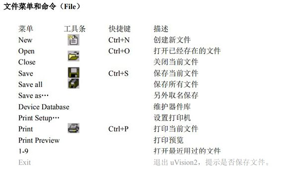 Keil uVision2使用教程