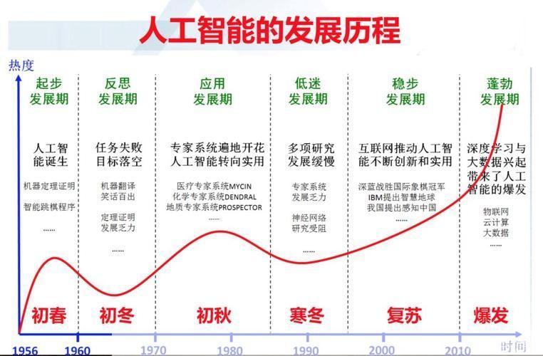 人工智能的实际应用与未来展望