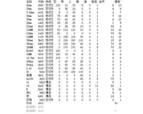 MD大战略2游戏操作指南