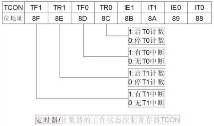 详解计数器安装步骤