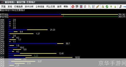 富远期货行情软件的使用方法详解