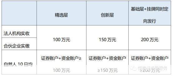 恒泰证券使用指南：如何进行股票交易和投资