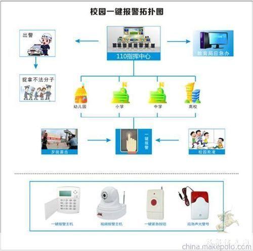 安防软件的安装步骤详解