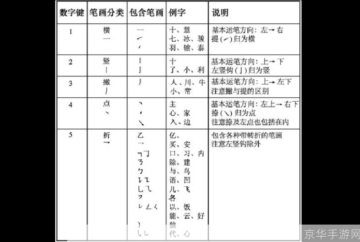 正宗笔画输入法的使用方法详解