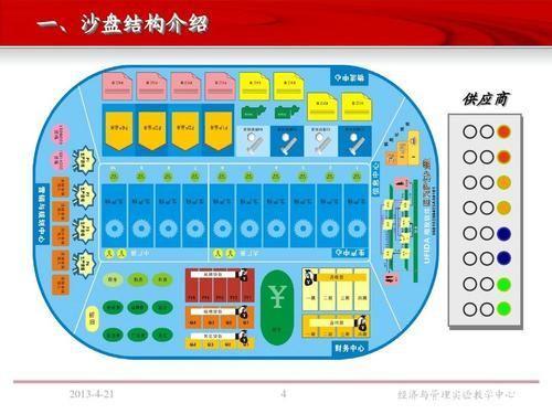 沙盘中文版的使用方法详解