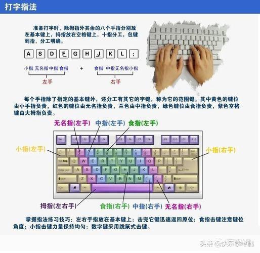 掌握最新输入法的使用方法