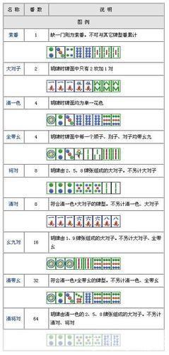 四人麻将游戏安装指南