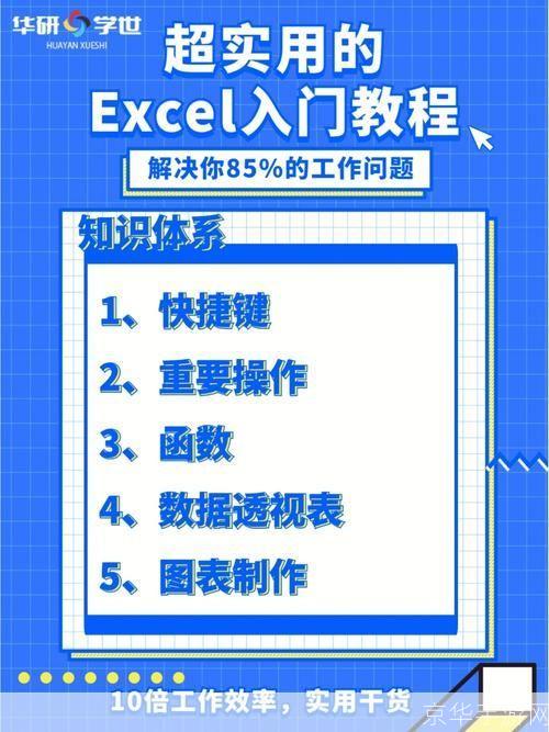Excel的基本使用方法