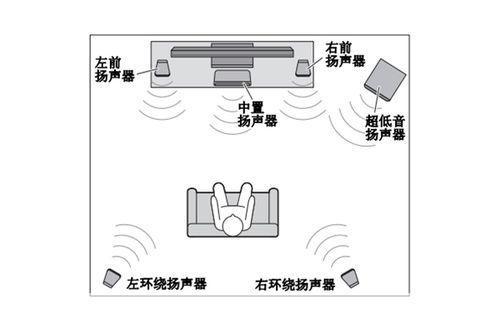 扬声器怎么安装: 扬声器的安装步骤详解