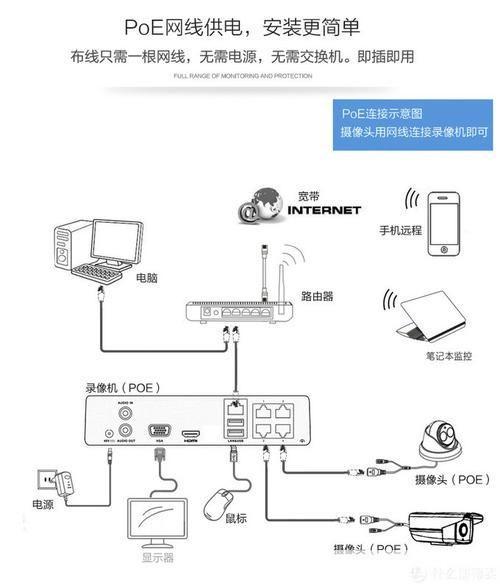 监控软件怎么安装: 详细步骤指南：如何安装监控软件