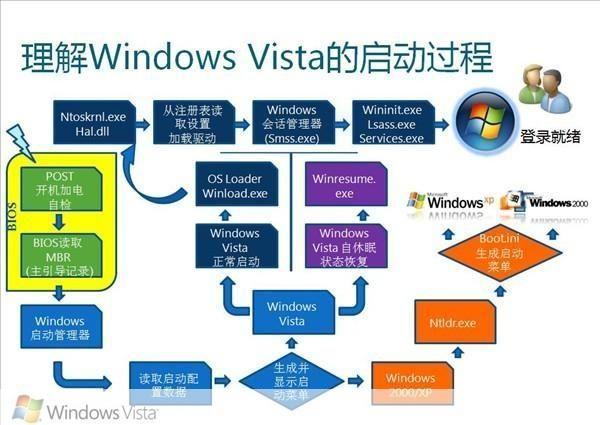Windows 7之家的使用方法详解