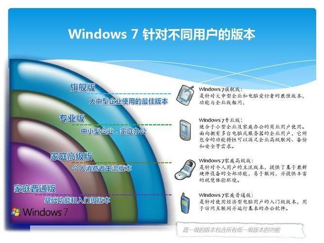 Windows 7之家的使用方法详解