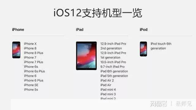 iOS 12.3正式版发布，带来多项新功能和改进