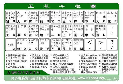 五笔输入怎么用: 五笔输入法的使用方法详解