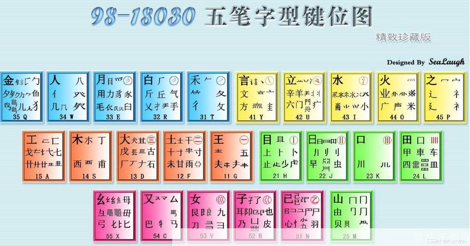 五笔输入怎么用: 五笔输入法的使用方法详解