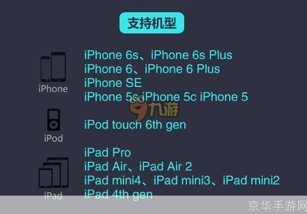 ios10固件怎么用: iOS 10固件的安装与使用指南