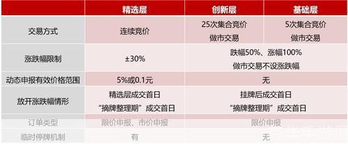 平安证券使用指南：如何进行股票交易和投资