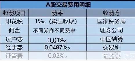 平安证券使用指南：如何进行股票交易和投资