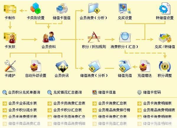 超市软件怎么用: 超市软件的使用方法详解