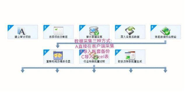 通用数据采集软件怎么安装: 通用数据采集软件的安装步骤详解