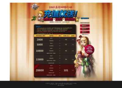 DNF充值狂欢来袭，丰厚奖励等你领取！
