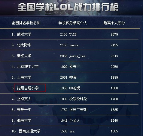 英雄联盟高校电竞风云榜：谁将称霸校园？