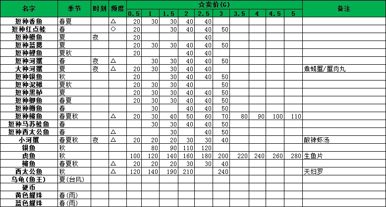 《双子村》全面攻略：探索任务、野生动物互动与持续发展之道