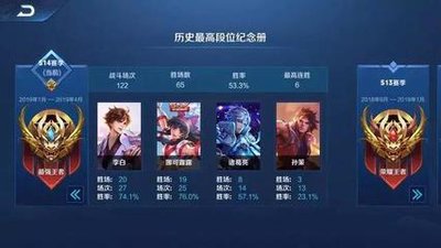 王者荣耀S20赛季落幕，新征程即将开启